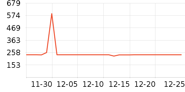 CYBERPOWERUPS��Դ��ʷ�۸�