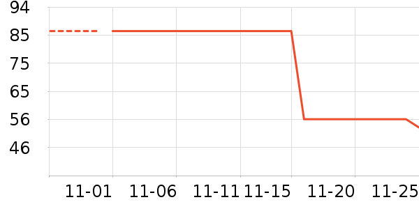 ��ͯ��װ��ʷ�۸�