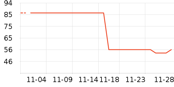 ��ͯ��װ��ʷ�۸�