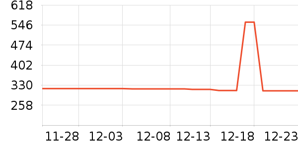 ����/��˹��ʷ�۸�