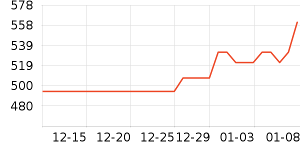 Զ�����µ綯������ʷ�۸�