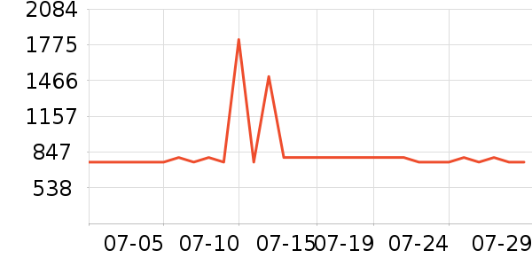 �����ؿյ�����ʷ�۸�