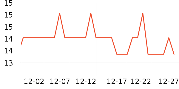 �Ź�������ʷ�۸�