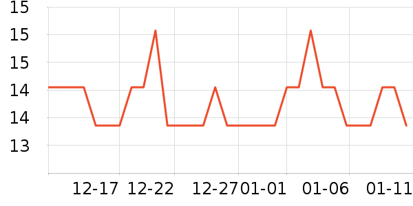 �Ź�������ʷ�۸�