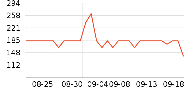 ���Ѿ���ʷ�۸�