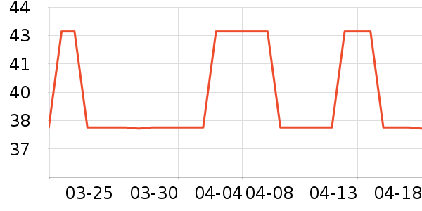 ���μ���๤����ʷ�۸�