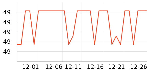 SAMEDREAM����������ʷ�۸�