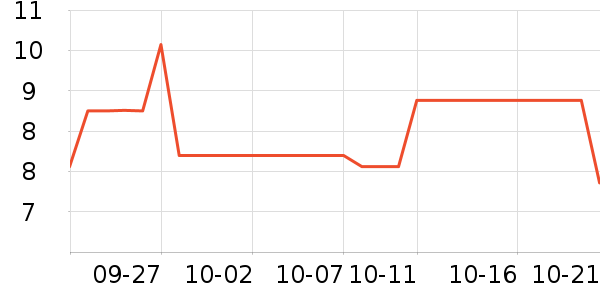 ������������ʷ�۸�