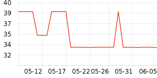 ������Һ��˪��ʷ�۸�