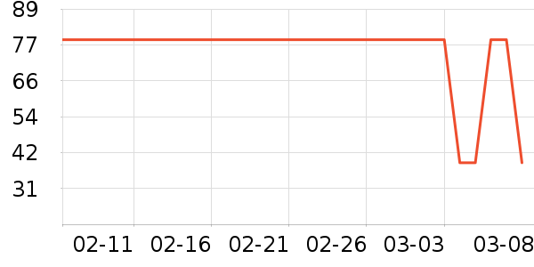 ��ά˹Ůʿ�ڿ���ʷ�۸�