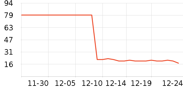 �����۲�������װ��ʷ�۸�