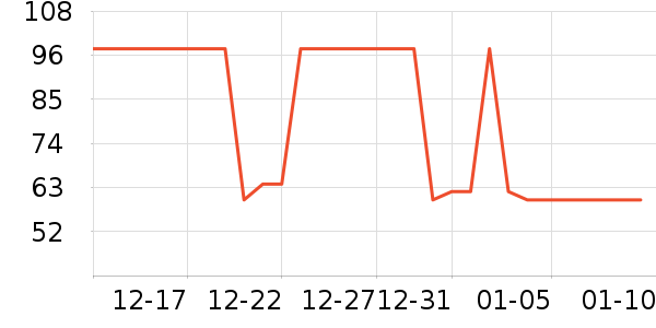 �Ź�������ʷ�۸�