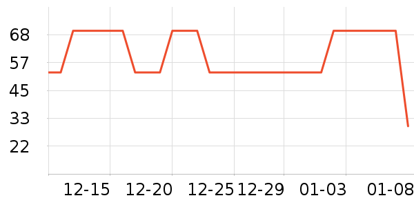 ������Ⱦ��/�̷�/������ʷ�۸�