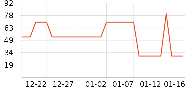 Ⱦ��/�̷�/������ʷ�۸�