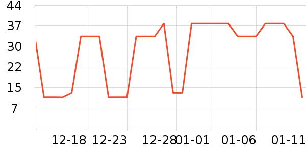 ����С������ʷ�۸�