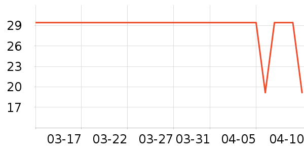 ��ά����ӹ��߲���ʷ�۸�