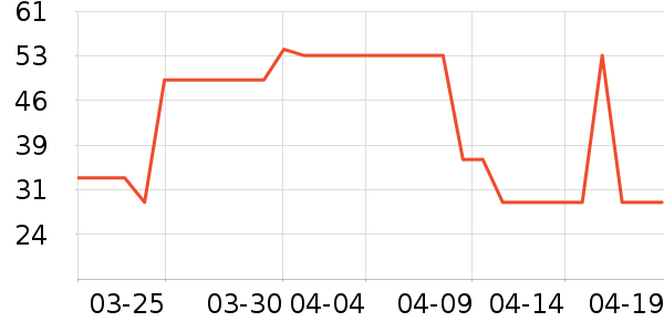 ����ţ��/��Ʒ��ʷ�۸�