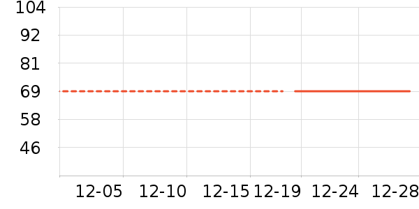 ��Χ������ʷ�۸�