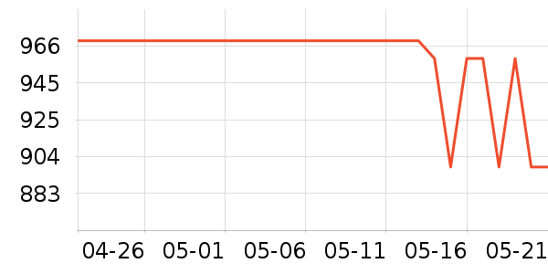 �綯���г���ʷ�۸�