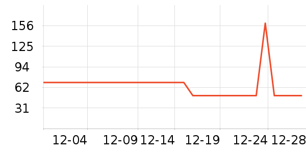 Ƥ���������޷���ʷ�۸�