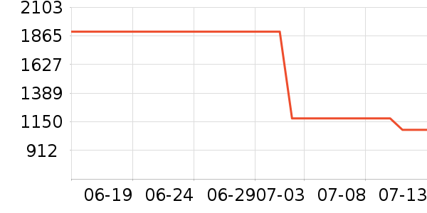 �Ϳ��˶��п�/������ʷ�۸�