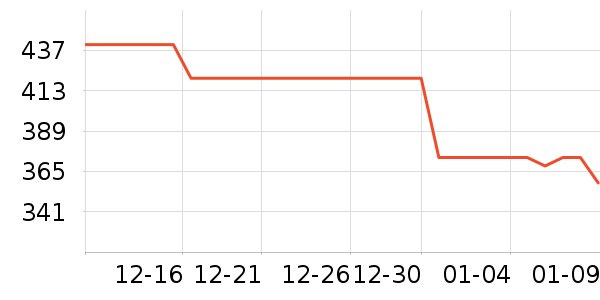 ��ɰ׾���ʷ�۸�