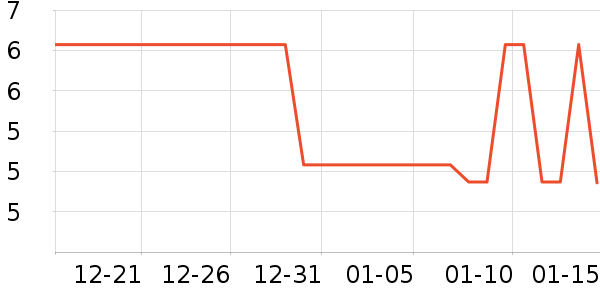 �����˳��������ʷ�۸�