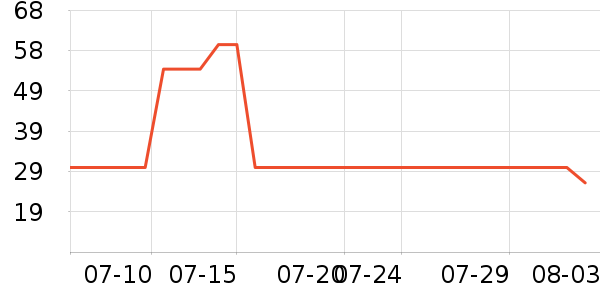 è��������ʷ�۸�