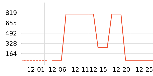 �ʵ����Ѿ���ʷ�۸�