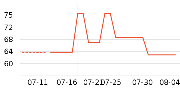 ��˿�÷�ɹ˪��ʷ�۸�