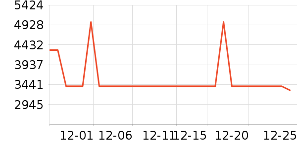 �̾Ե綯Ħ�г���ʷ�۸�