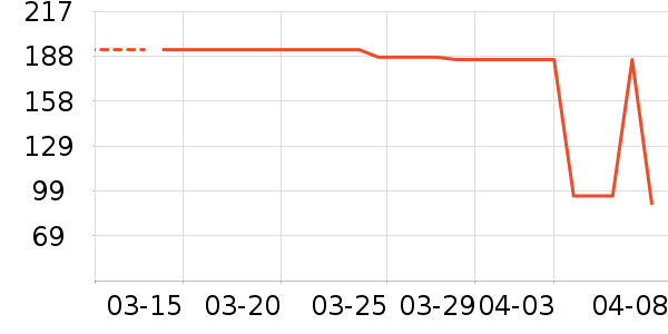 GXG������ʷ�۸�