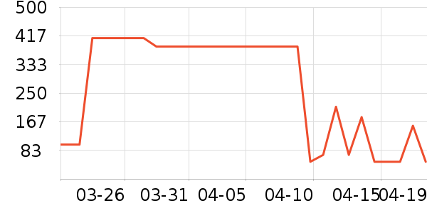 ����������ʷ�۸�