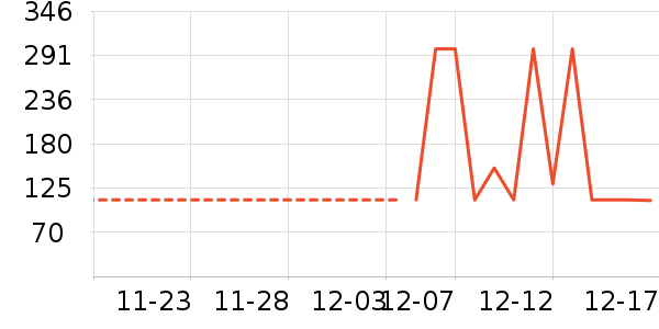 ����������ʷ�۸�