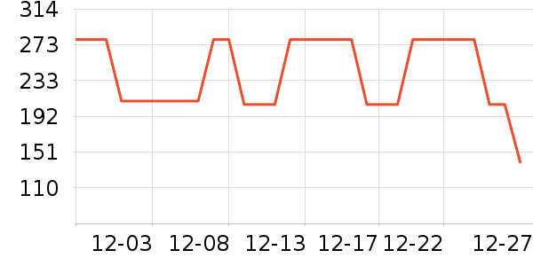 �������޷���ʷ�۸�