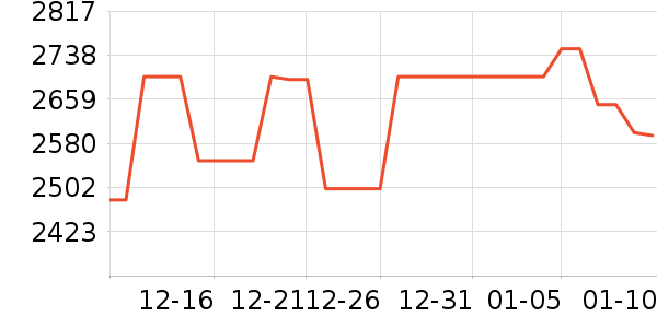 ��˶������ʷ�۸�