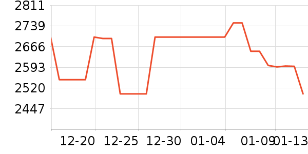 ��˶������ʷ�۸�