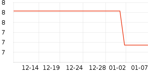 ����28���������ʷ�۸�