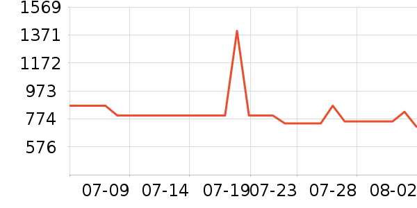 �Ϳ��˶�Ь��ʷ�۸�