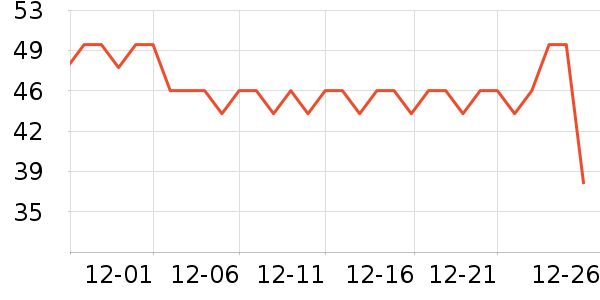 ���θ��/������ʷ�۸�