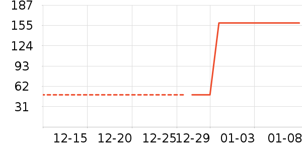 ��ͯ������ʷ�۸�