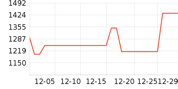 ���ӱ���Χ������ʷ�۸�