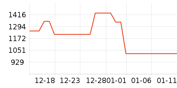 ���ӱ���Χ������ʷ�۸�