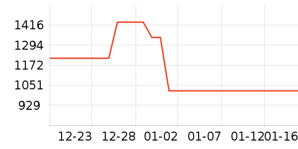 ���ӱ���Χ������ʷ�۸�