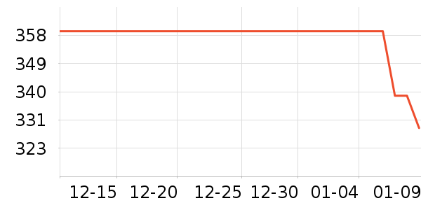 �ղ����緹����ʷ�۸�