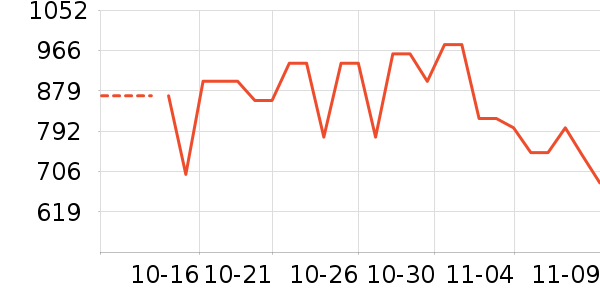 ���˶���ë����Ʒ��ʷ�۸�