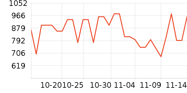 ���˶���ë����Ʒ��ʷ�۸�