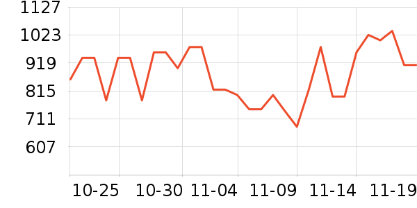 ���˶���ë����Ʒ��ʷ�۸�