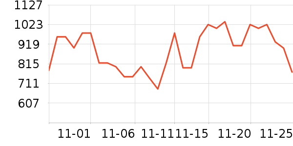 ���˶���ë����Ʒ��ʷ�۸�