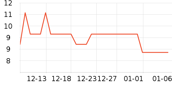 Daisy dream��Ʒ�����ʷ�۸�